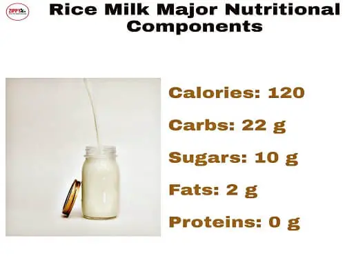 An image showing major nutirional components of rice milk