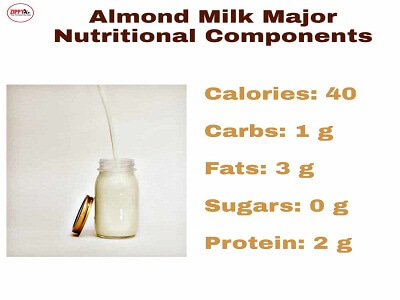 an image showing major nutritional components of almond milk