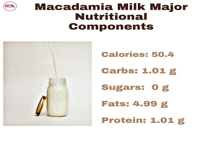 an image showing major nutritional components of macadamia milk